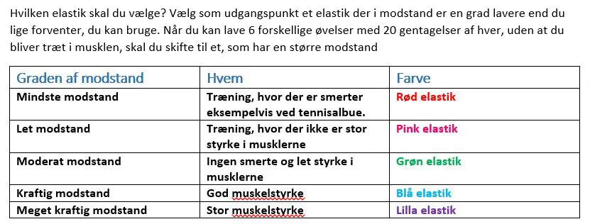 Rød træningselastik – meget lav modstand 2 meter