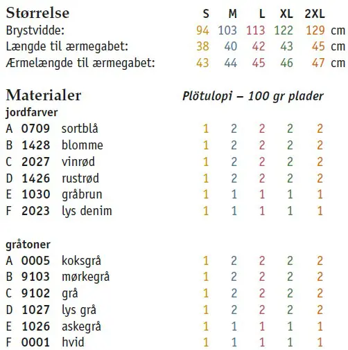 Stoerrelser og materialer 2