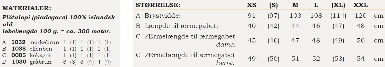 Stoerrelser og materialer 1