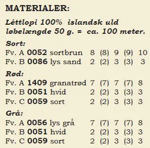 Stoerrelser og materialer
