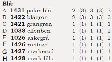 Garnforbrug blaa flerfarvet Sexbladaros 1
