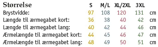 Stoerrelse