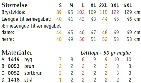 Stoerrelser og materialer 2