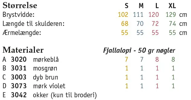 Stoerrelser og materialer 2